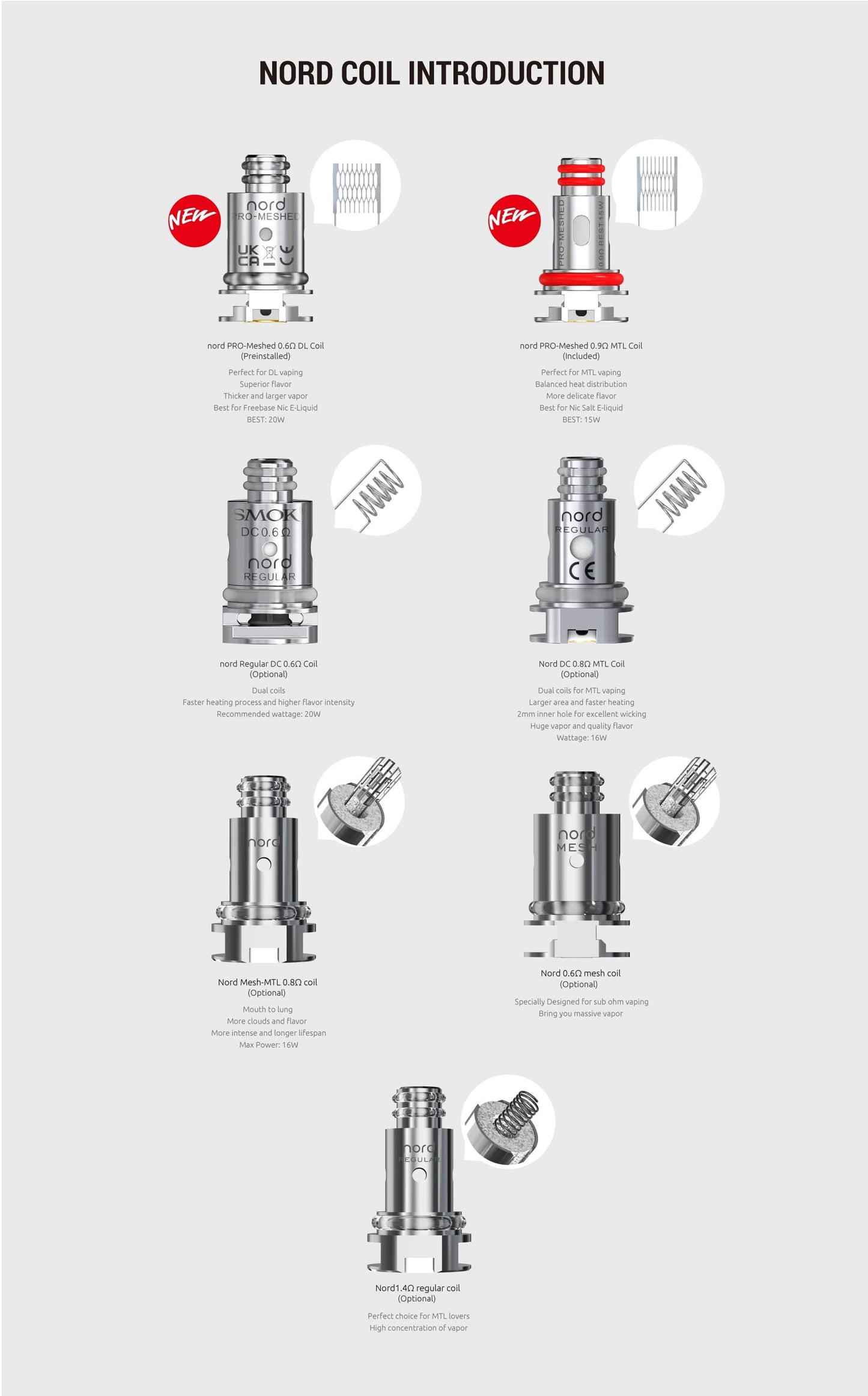 SMOK NORD PRO 25W Pod Kit