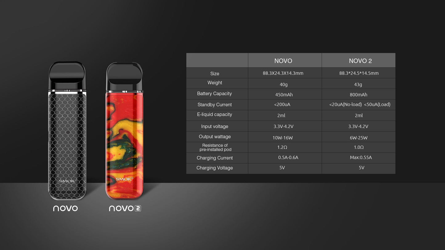 SMOK Novo 2 Pod System