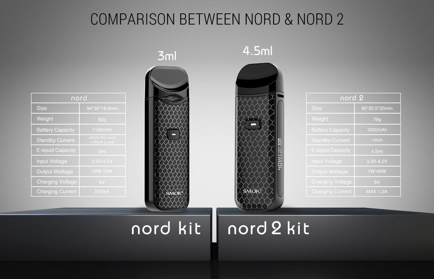 SMOK NORD 2 40W Pod System