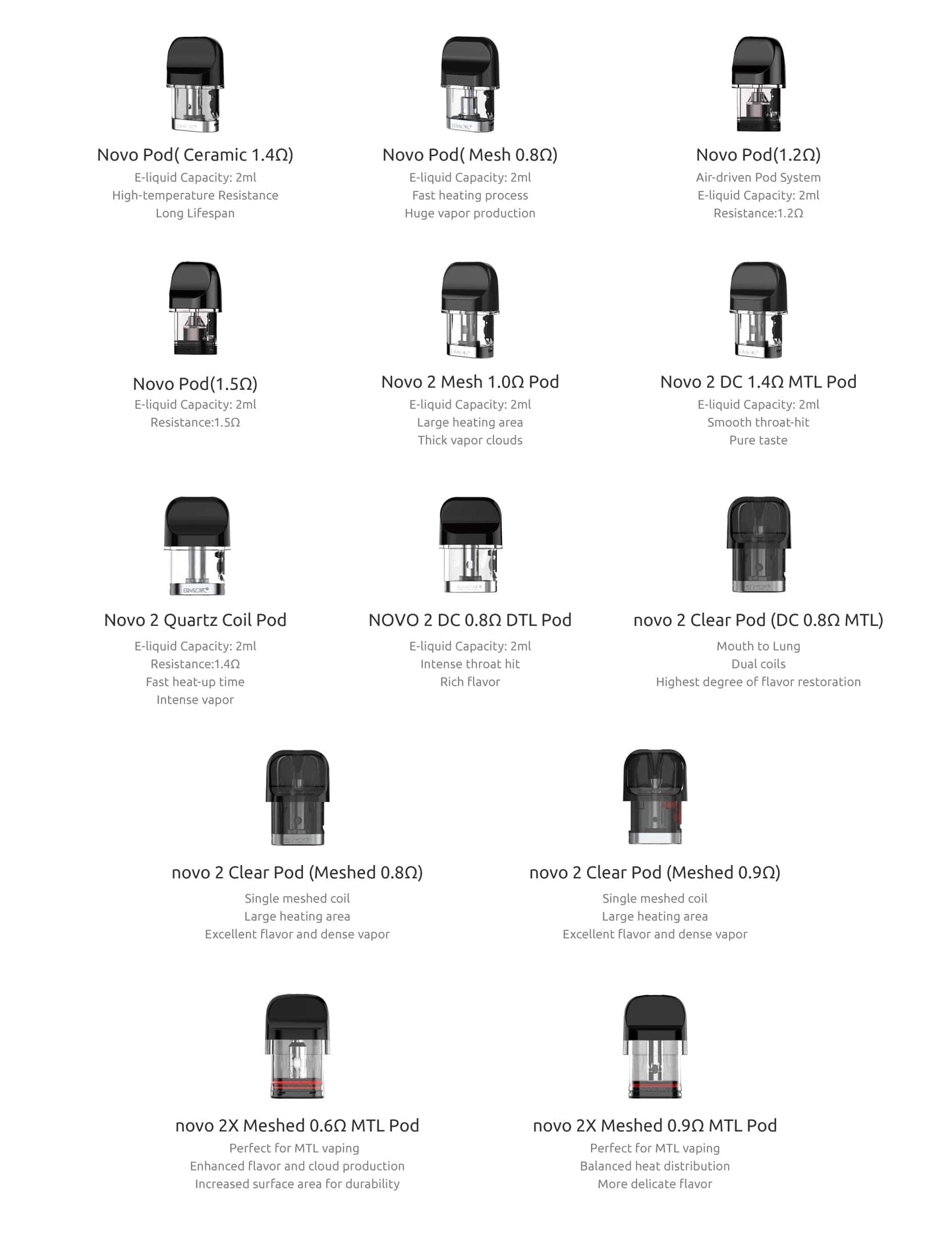 SMOK Novo 2X Pod System