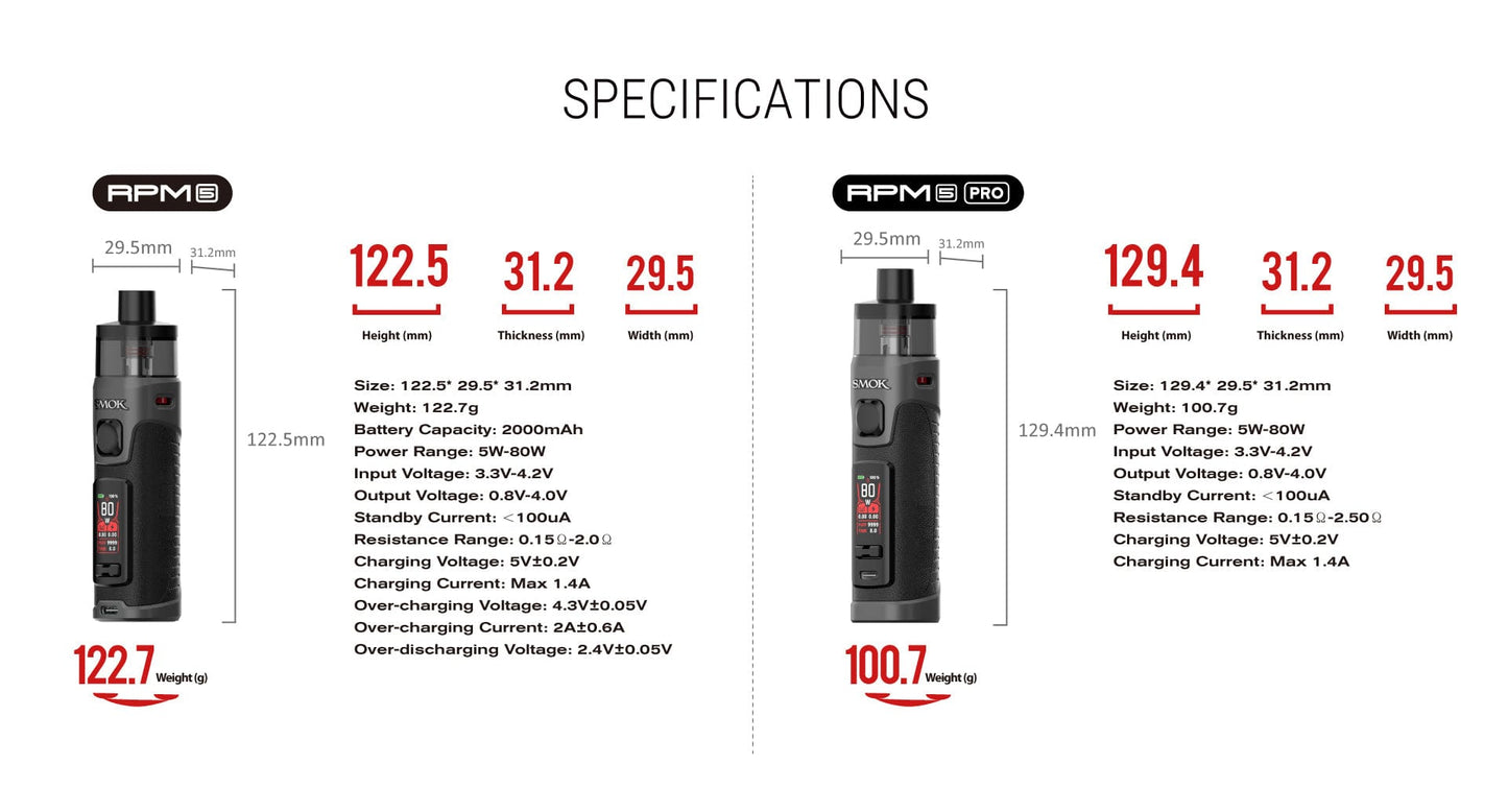 SMOK RPM 5 80W Pod System