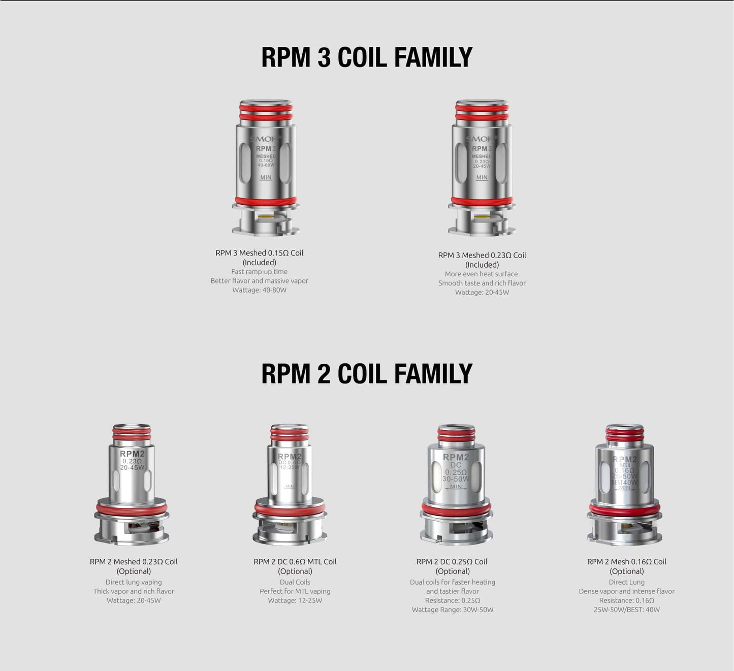 SMOK RPM 100 Pod Mod Kit