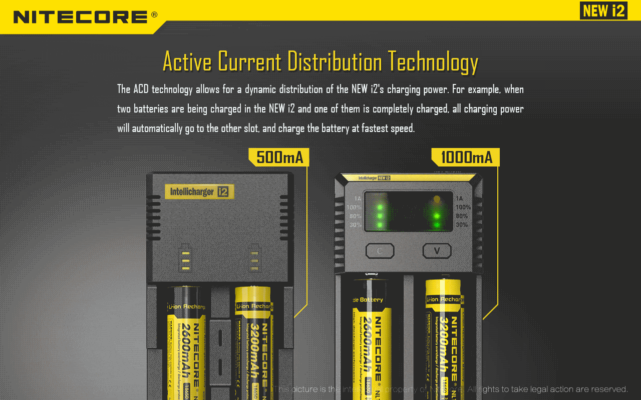 NITECORE i2 Battery Charger (2-Bay)