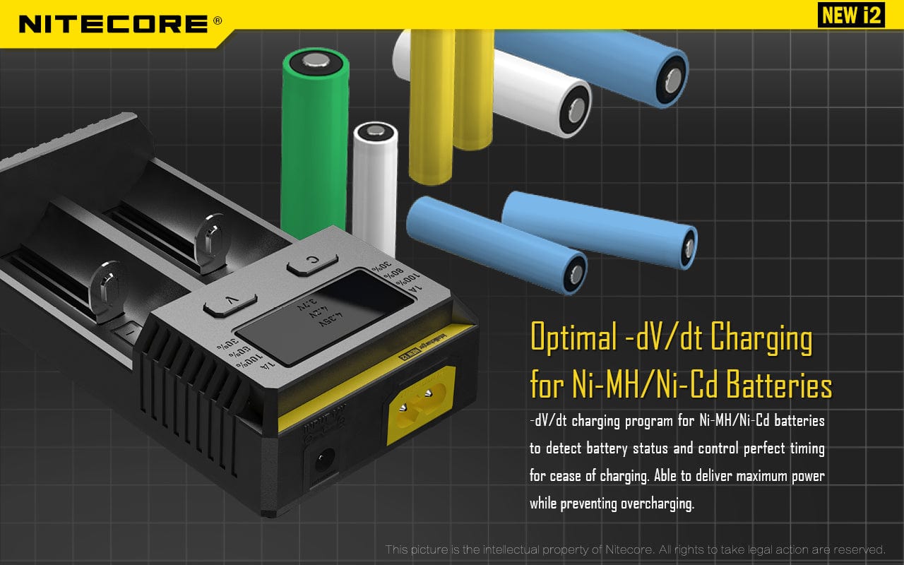 NITECORE i2 Battery Charger (2-Bay)
