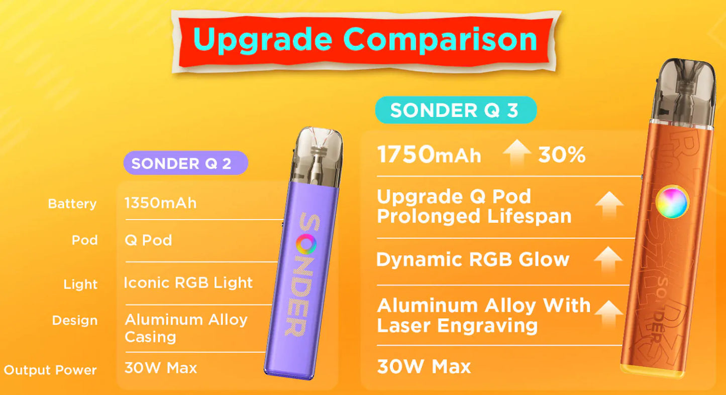 GeekVape Sonder Q3 30W Pod Kit