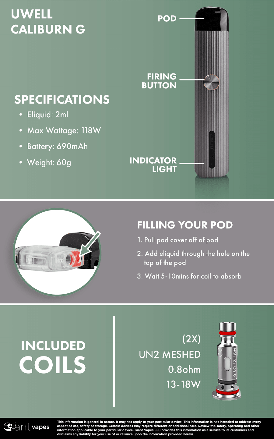 Infographc UWELL Caliburn G Kit