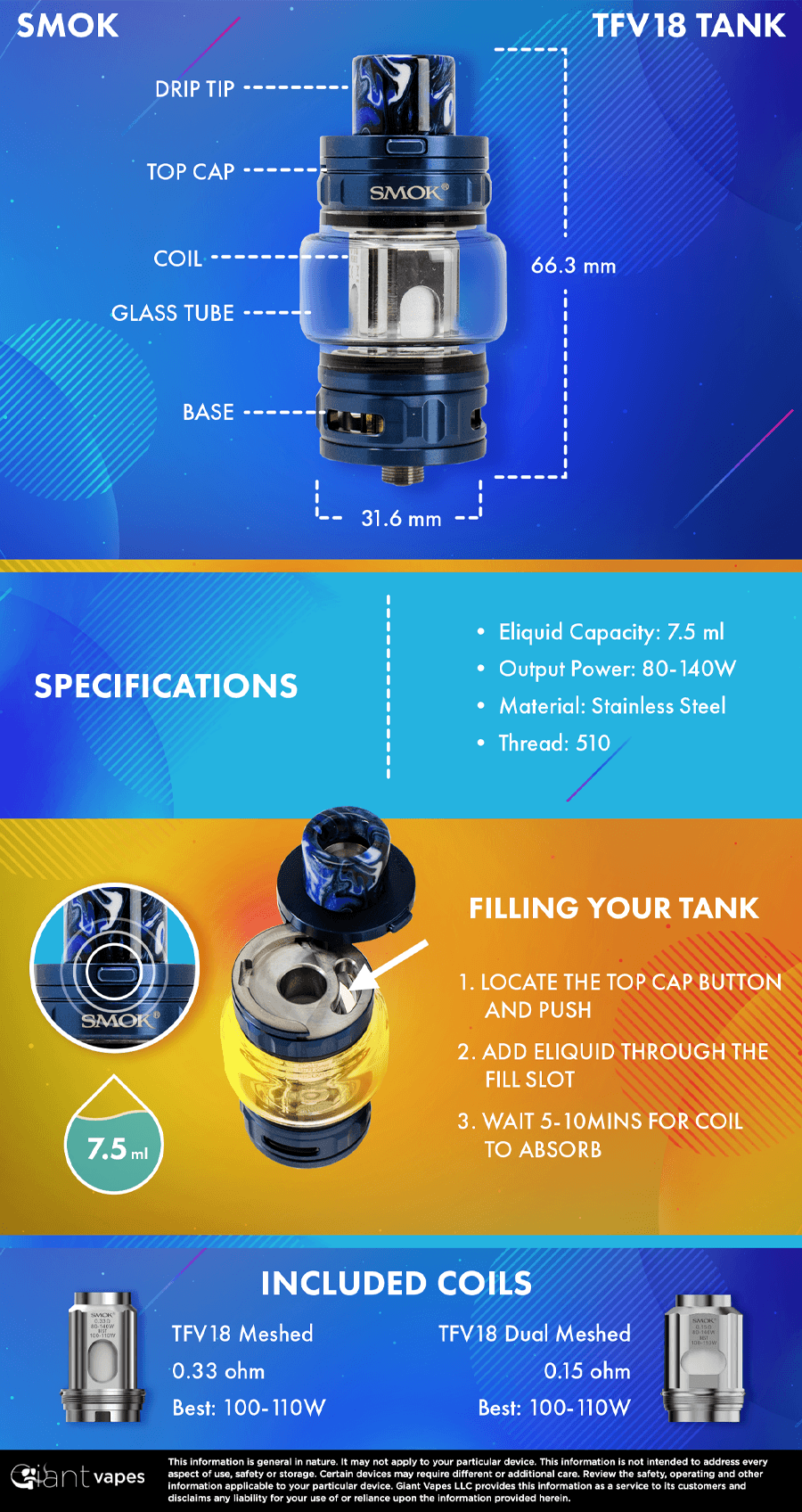 Infographc SMOK TFV18 Tank