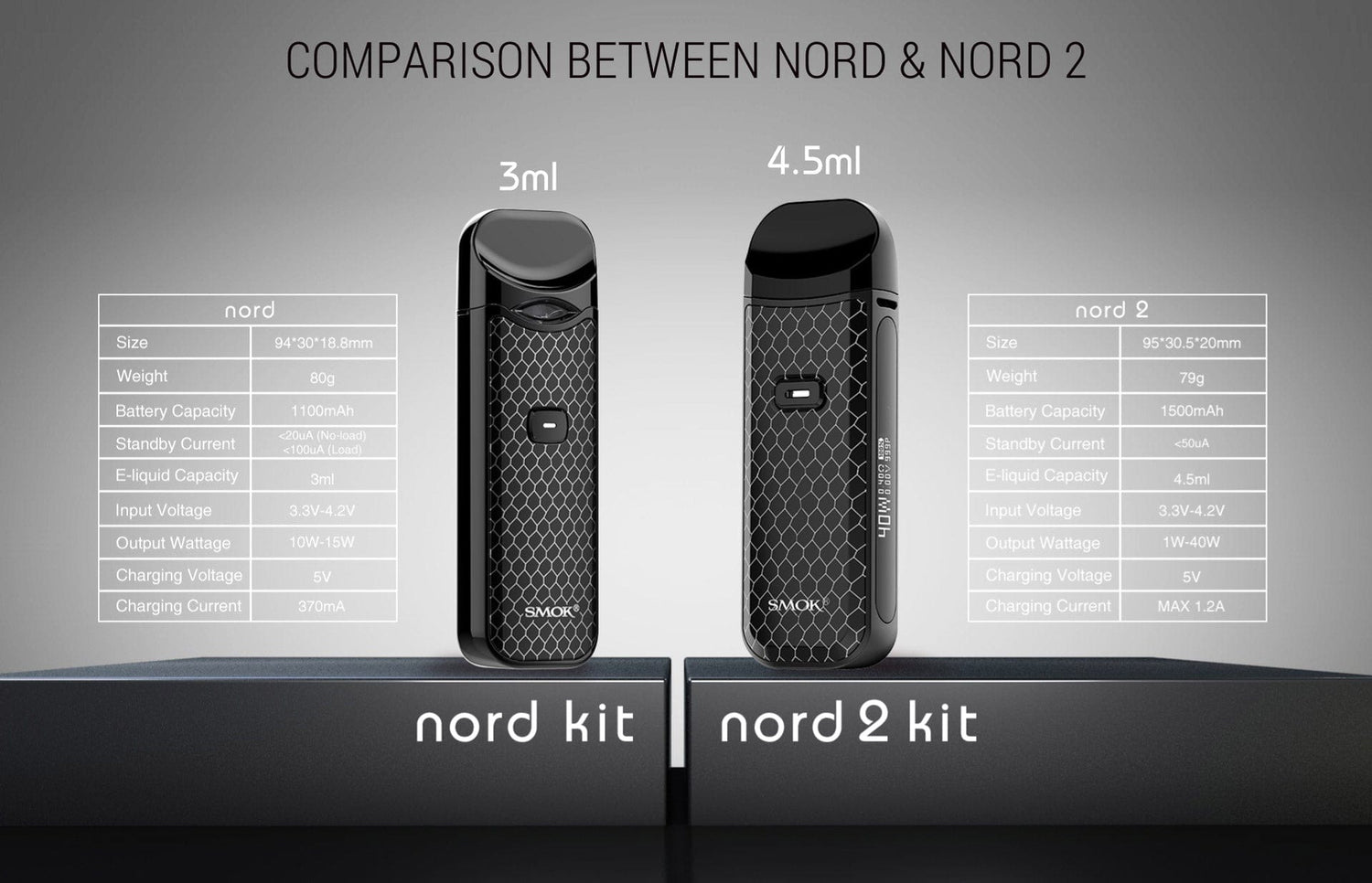 SMOK NORD 2 - SMOKTech - Pod Kit Giant Vapes SMOK NORD 2 - SMOKTech - Pod Kit Giant Vapes