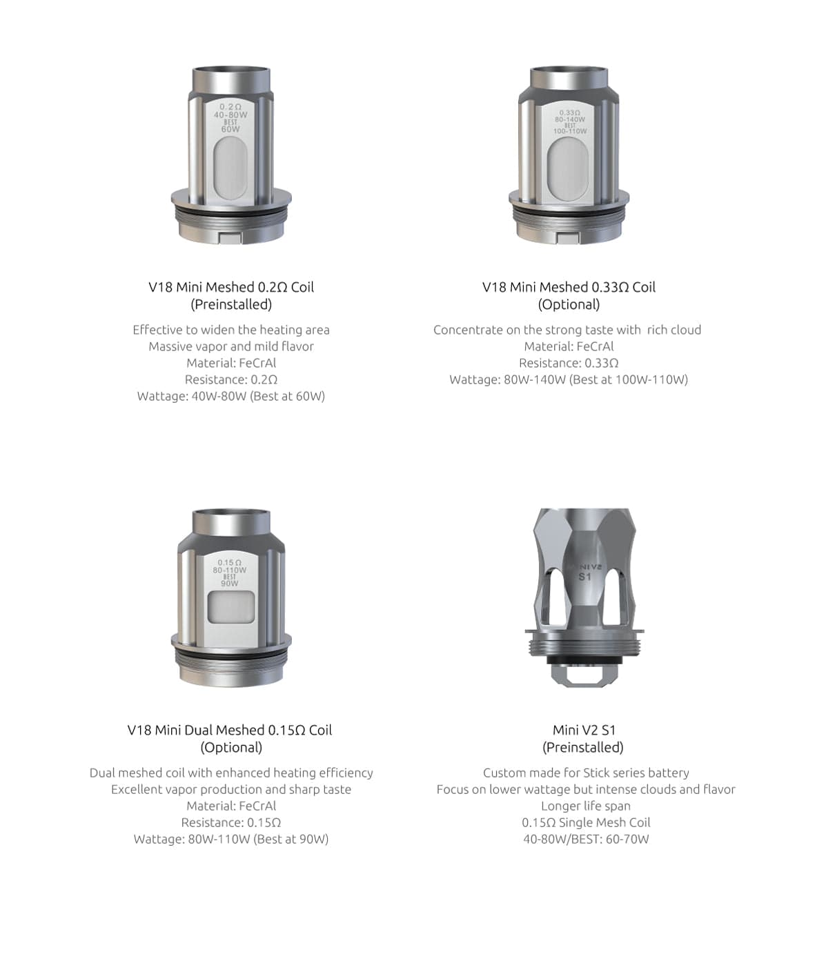 SMOK Fortis 80W Starter Kit