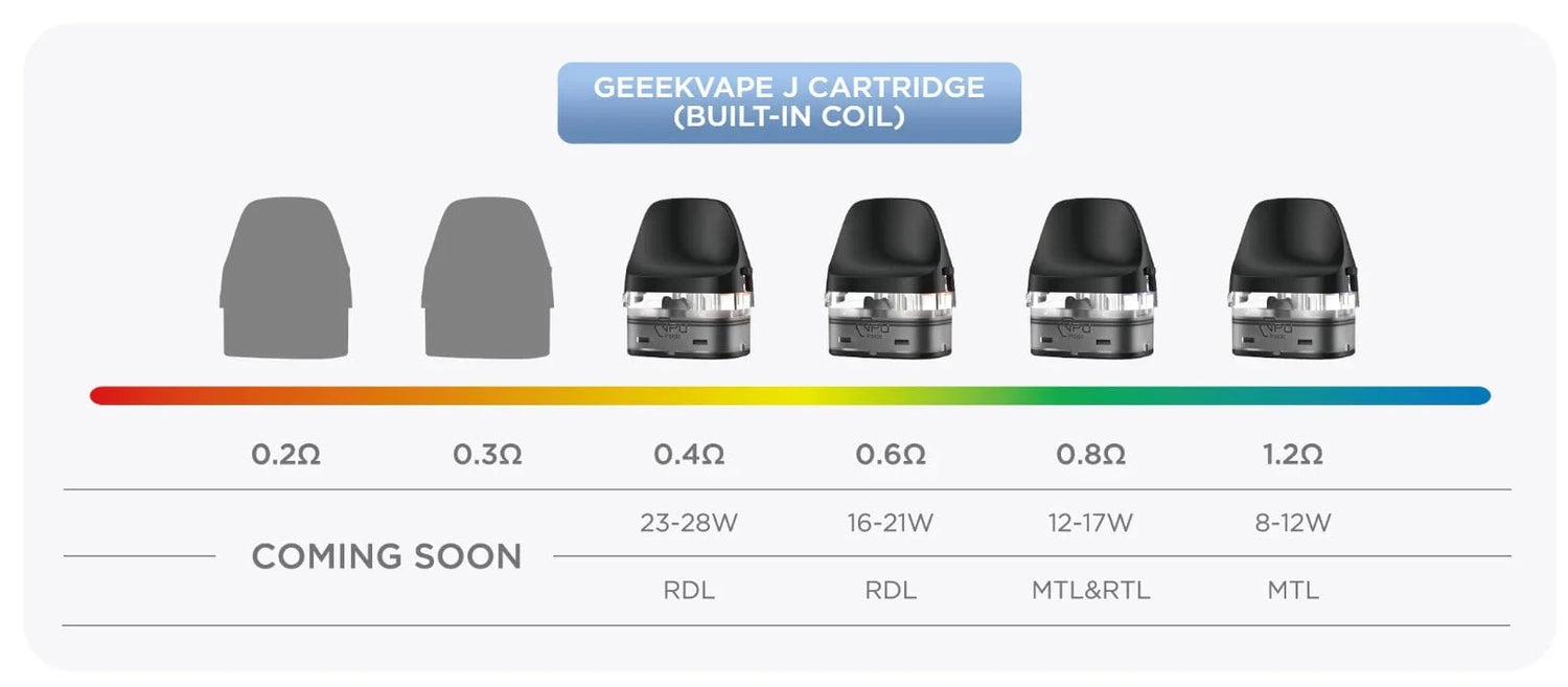 GeekVape J Cartridge Replacement Pods - Vape Pod | Giant Vapes GeekVape J Cartridge Replacement Pods - Vape Pod | Giant Vapes