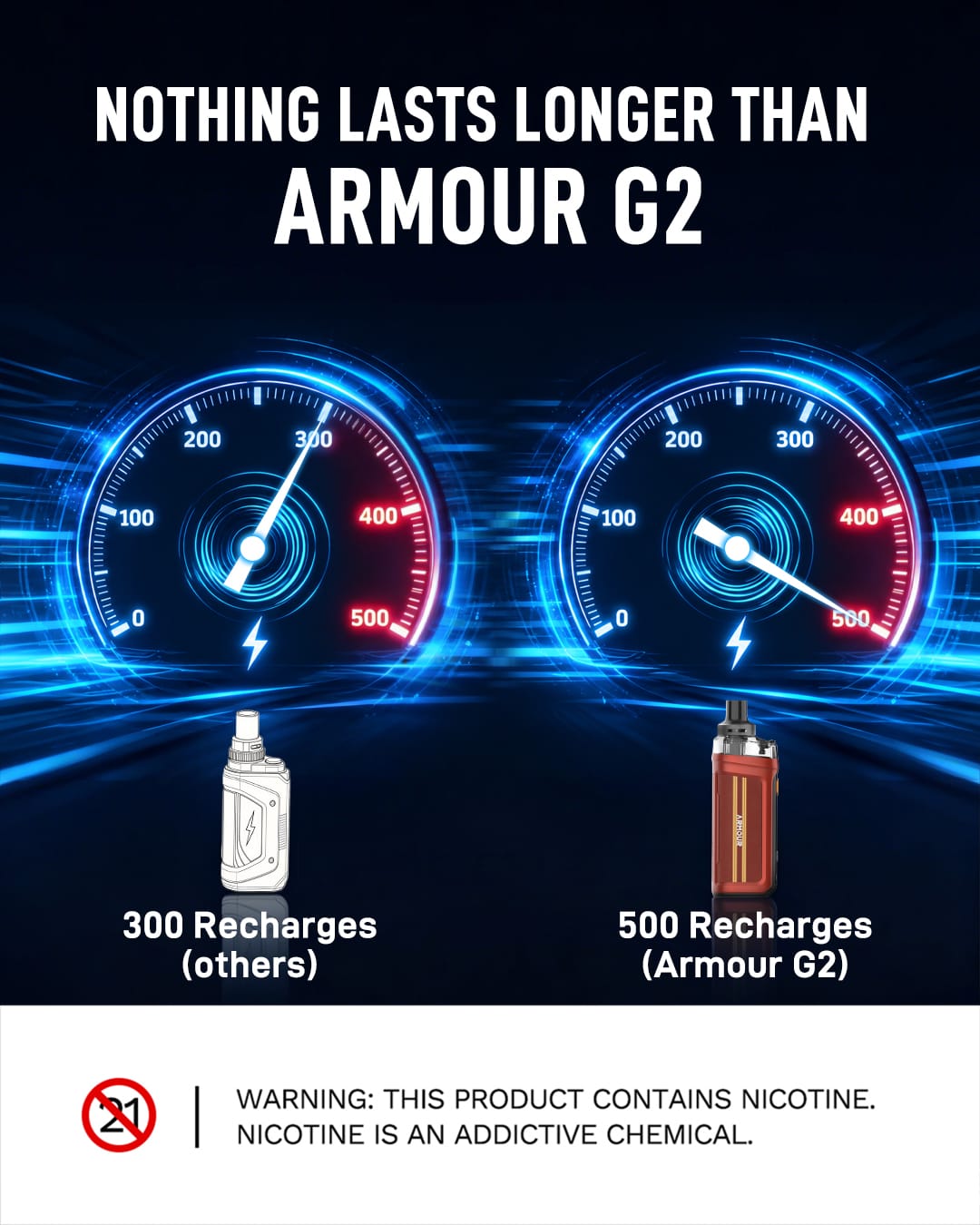 Vaporesso ARMOUR GS2 80W Pod System