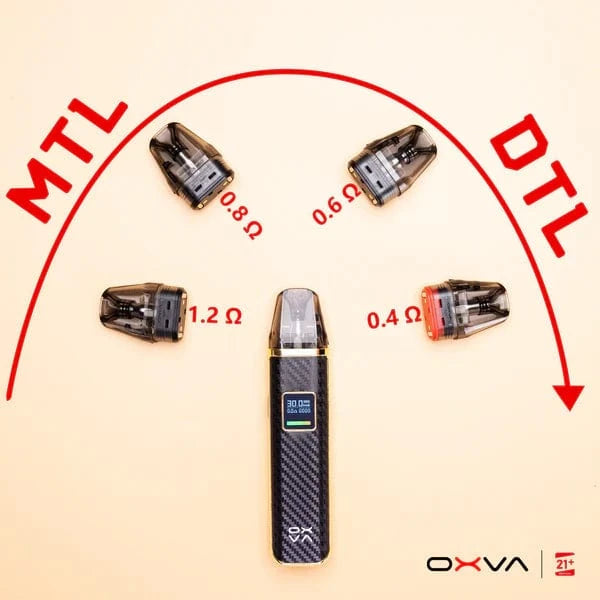 OXVA XLIM Top-Fill Replacement Pods