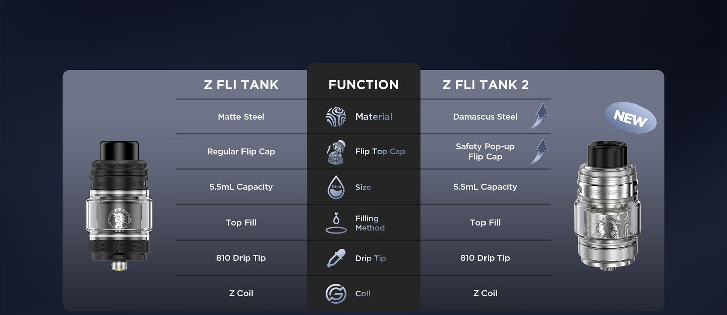 GeekVape Z FLI 2 Tank