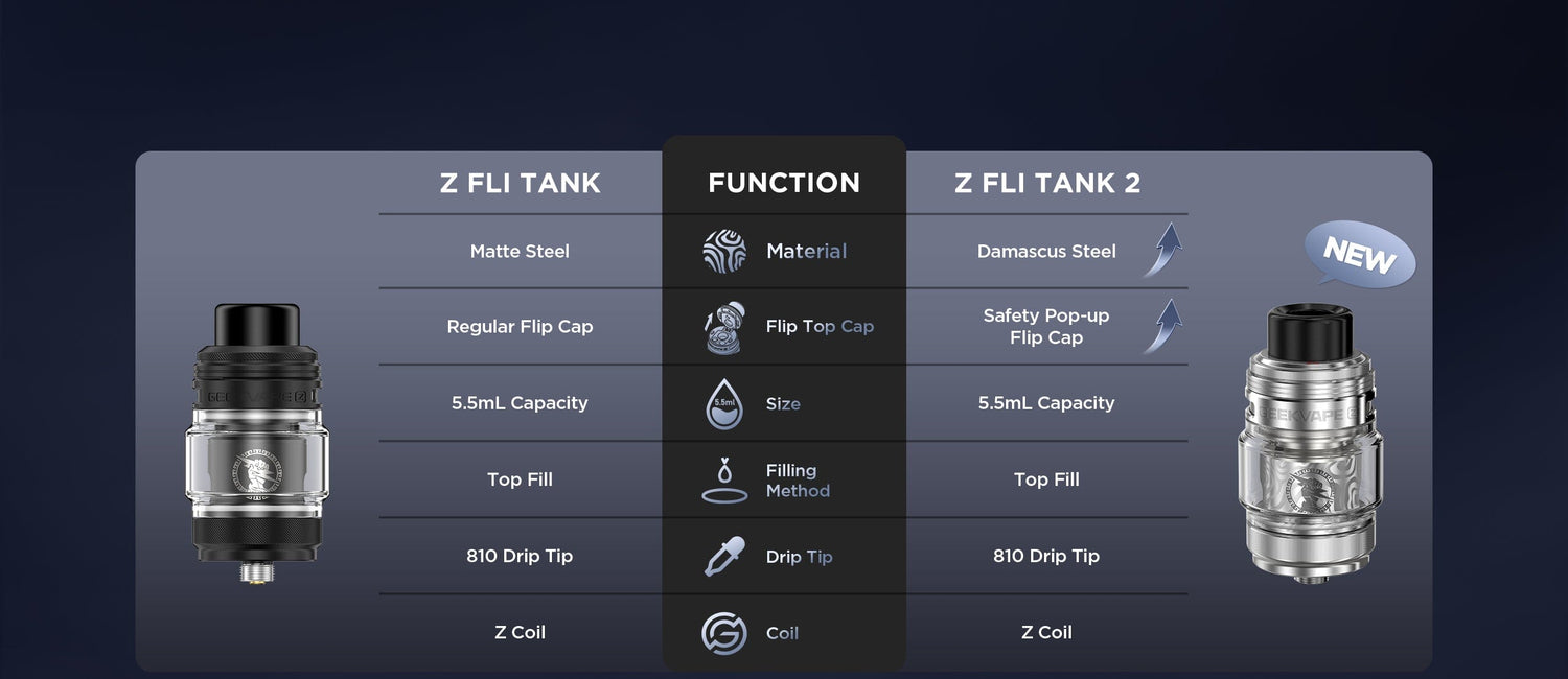 GeekVape Z FLI 2 Tank - Vape Tank | Giant Vapes GeekVape Z FLI 2 Tank - Vape Tank | Giant Vapes