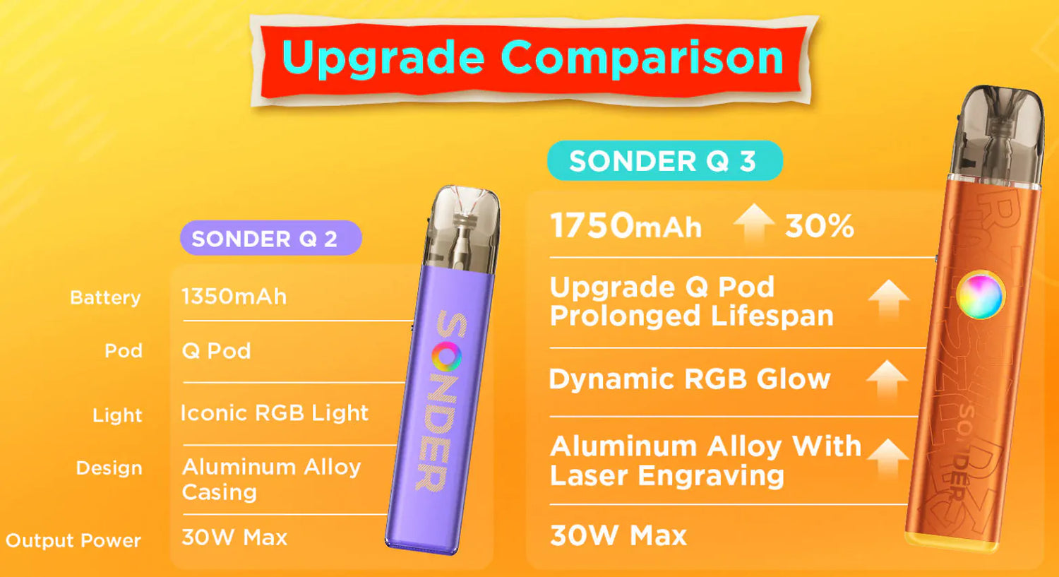 GeekVape Sonder Q3 30W Pod Kit