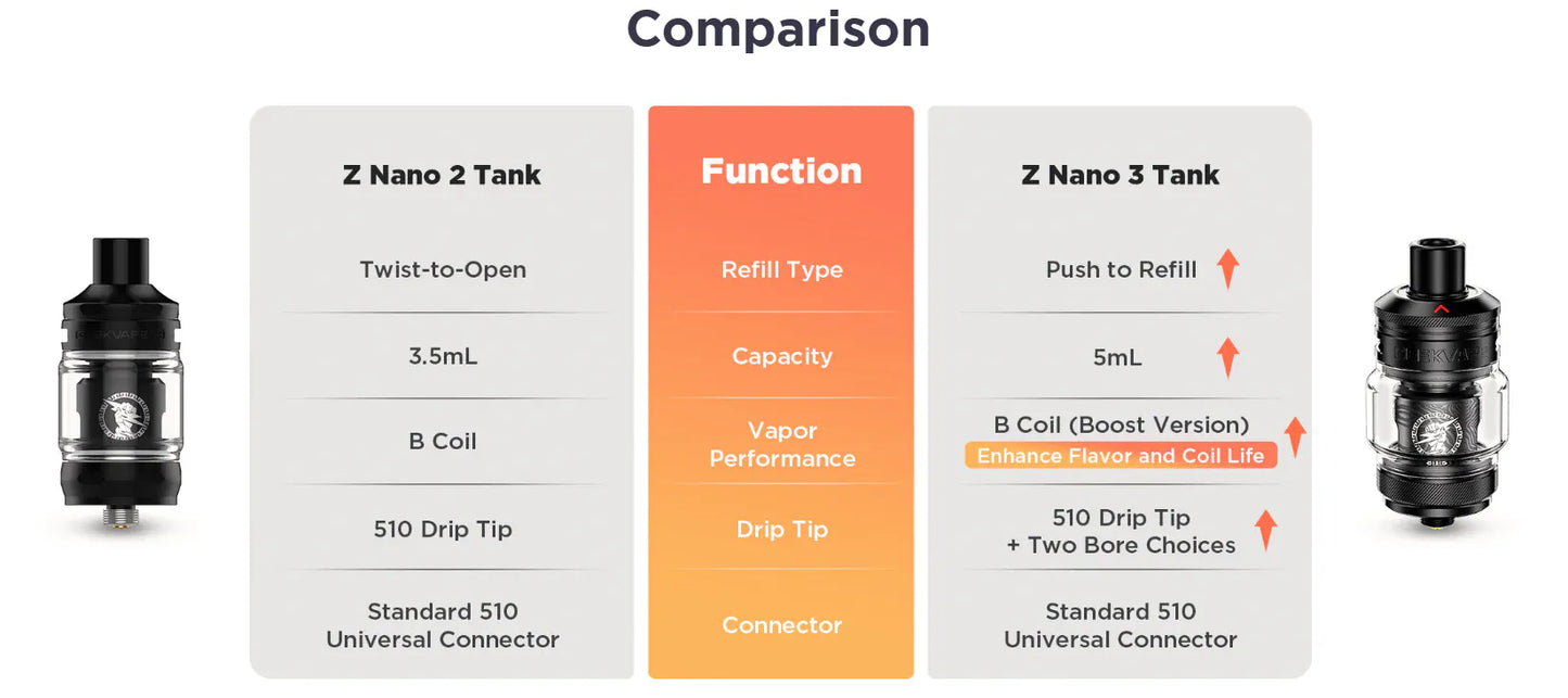 GeekVape Zeus Z Nano 3 Tank